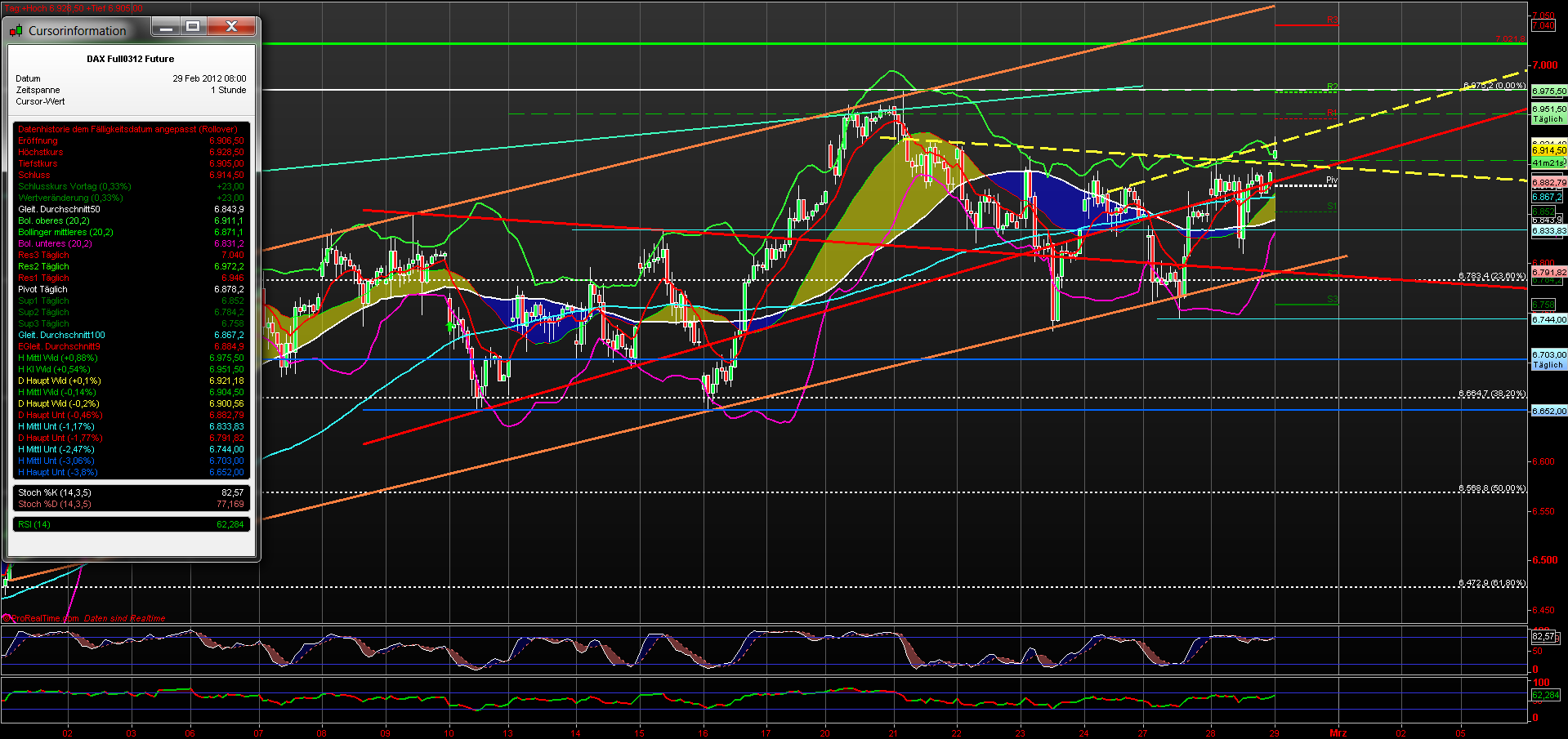 fdax_60er_29022012_1_.png