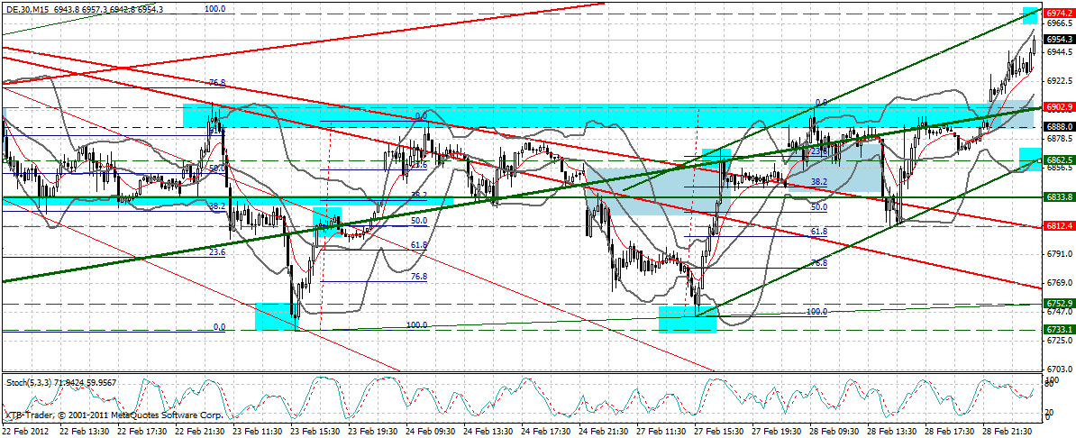 dax15_min.gif