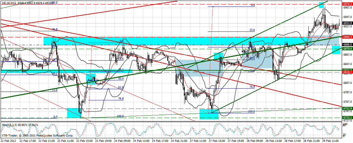 dax_15_min.gif