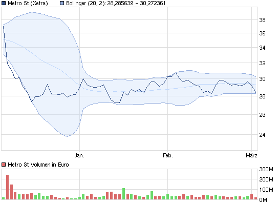 chart_quarter_metrost.png