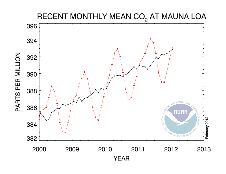 co2_trend_mlo.png