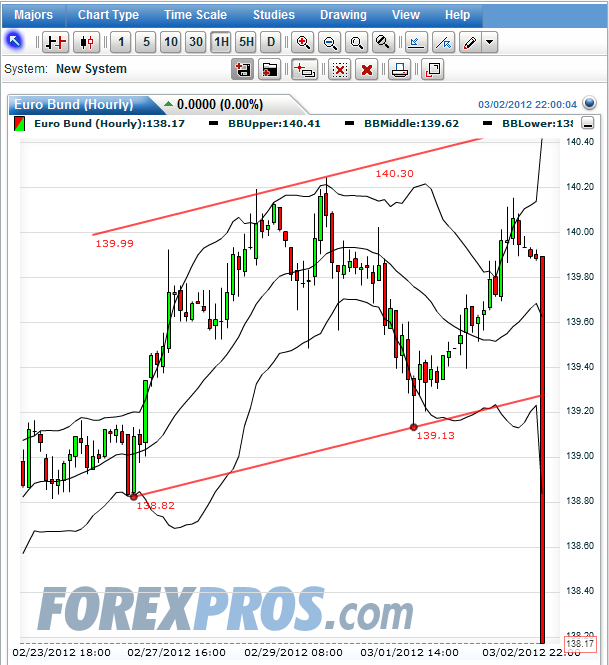 eurobund_60er_2012-03-05.png