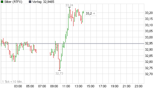 2012-03-07-hier-fehlen-uns-volle-2-stunden.png