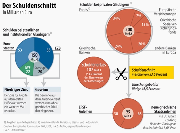 schuldenschnitt.jpg