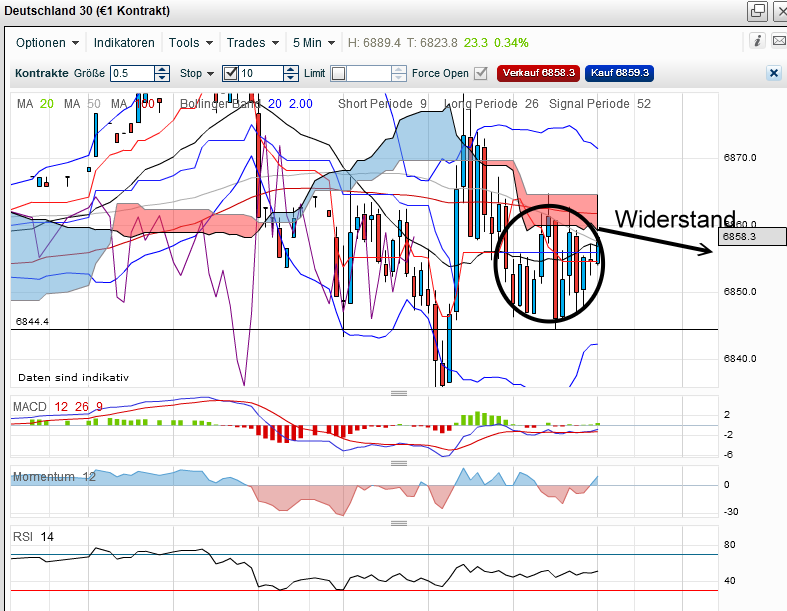 dax20120309-5er.png