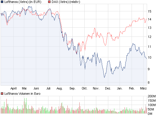 chart_year_lufthansa.png