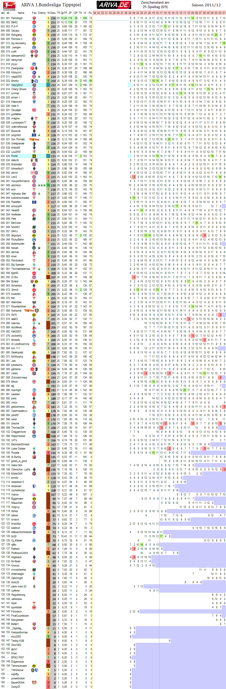 1bl_gesamtwertung_25.png