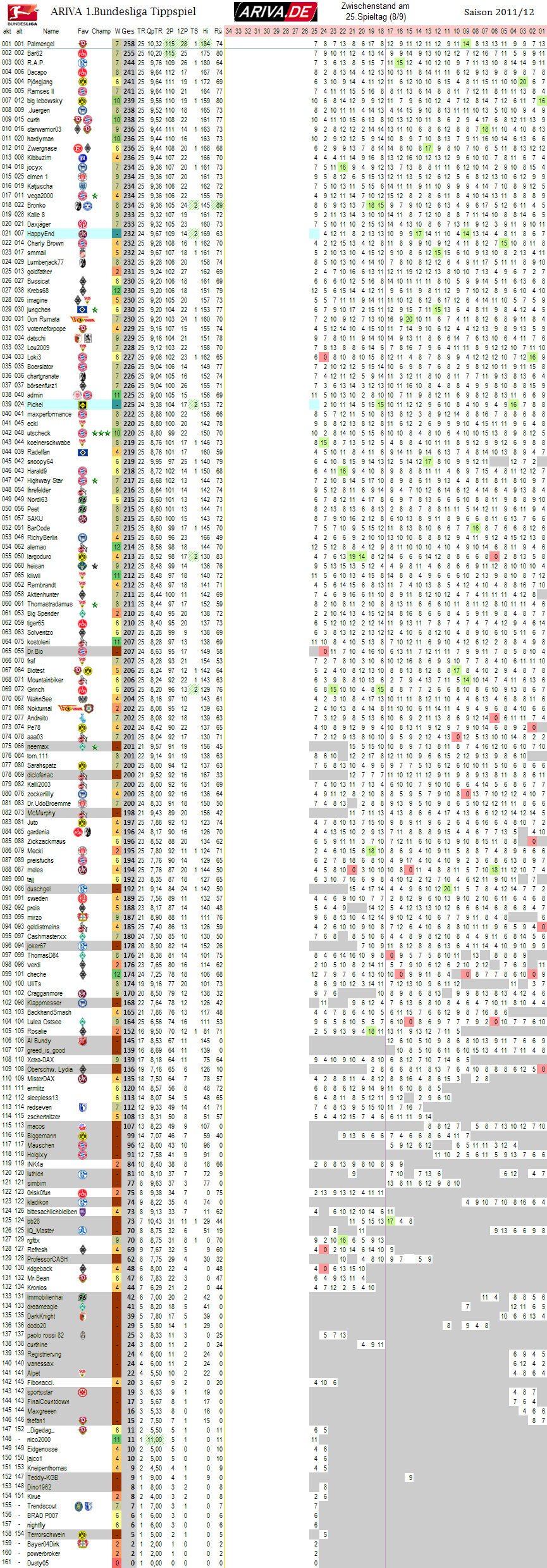 1bl_gesamtwertung_25.png