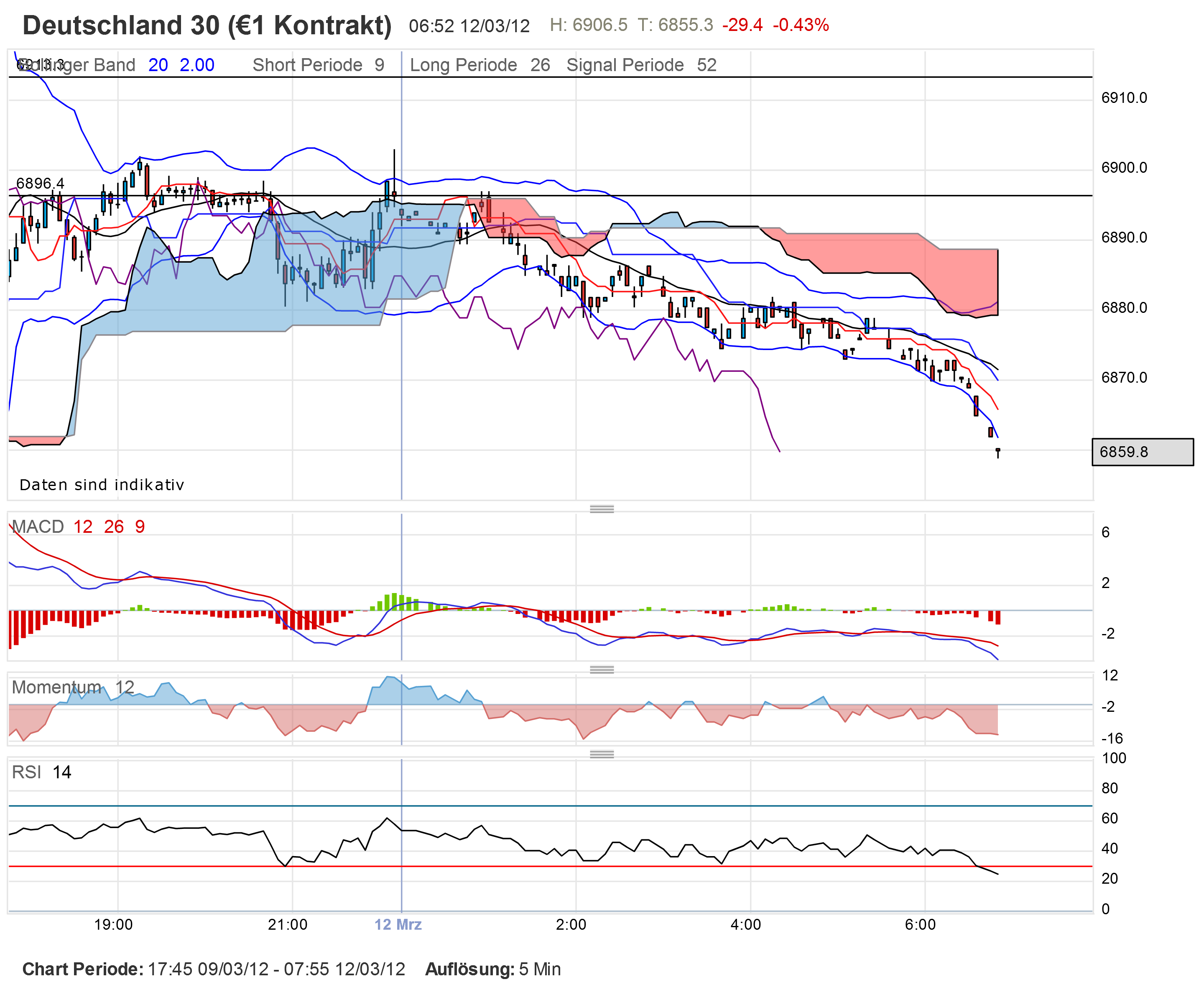 dax20120312-5er.png