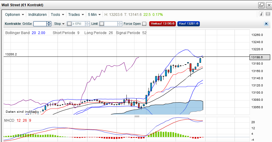 dow-20120313-5er.png