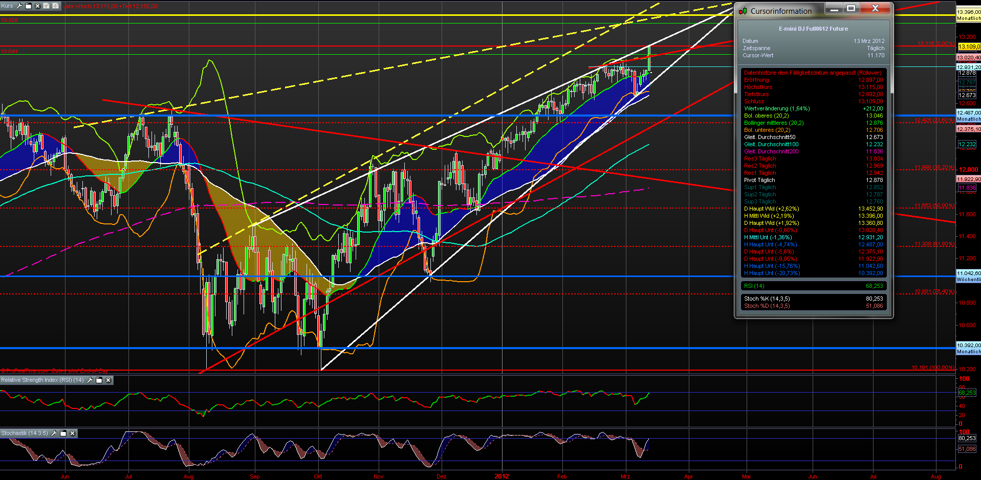 djf_daily_eod_13032012.png