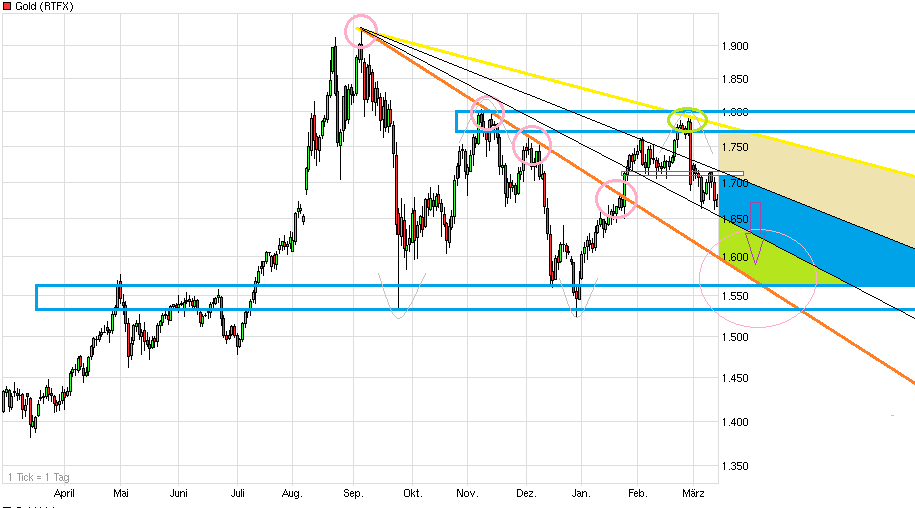 chart_year_gold.png