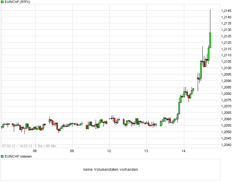 chart_week_eurchfeuroschweizerfranken.png