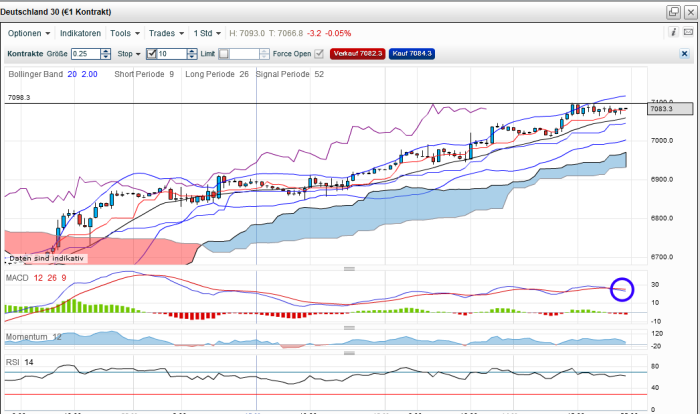 dax-20120314-stunde.png