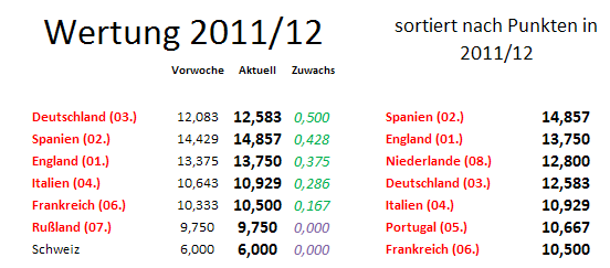 uefa5jw-zugewinne.png