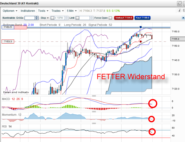 dax-20120315-5er.png