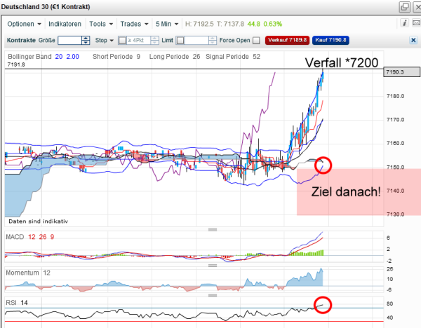 dax-20120316-5er_verfall.png