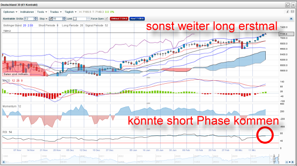 dax-20120316-dail.png