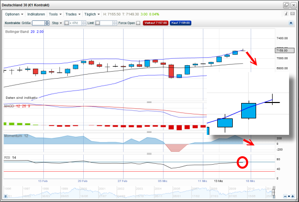 dax-20120316-daily2.png