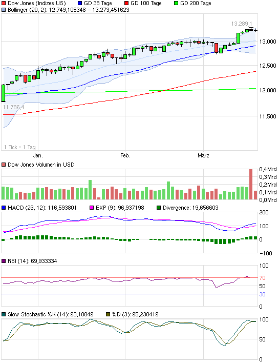 chart_quarter_dowjonesindustrialaverage.png