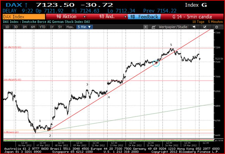 dax2003.jpg