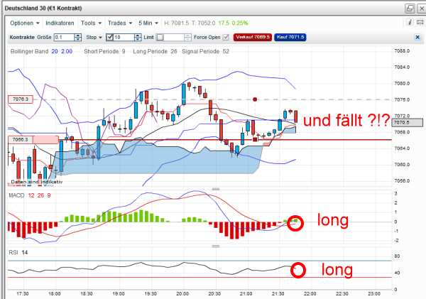 dax-20120320-5er.png