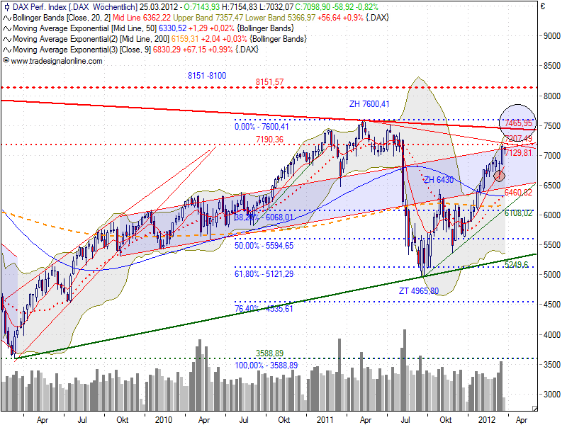 dax_auf_woche_20120321_1016.png