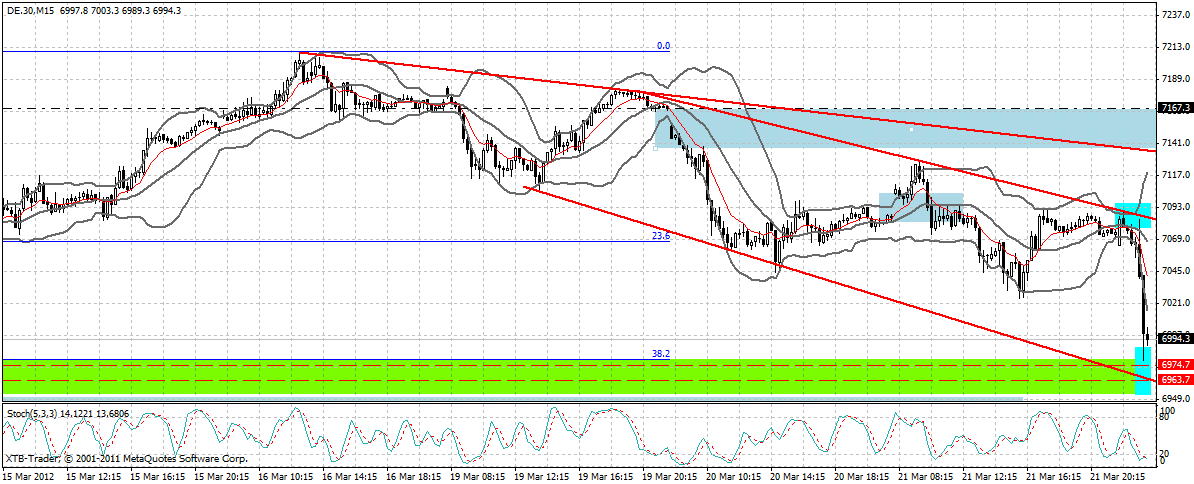 dax_15_min.gif