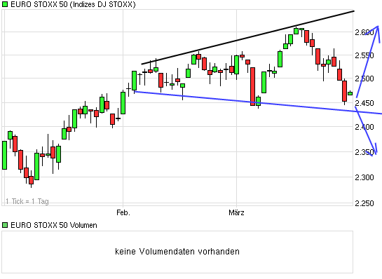 chart_quarter_eurostoxx50.png