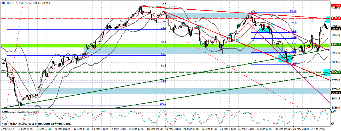 dax_60_min.gif