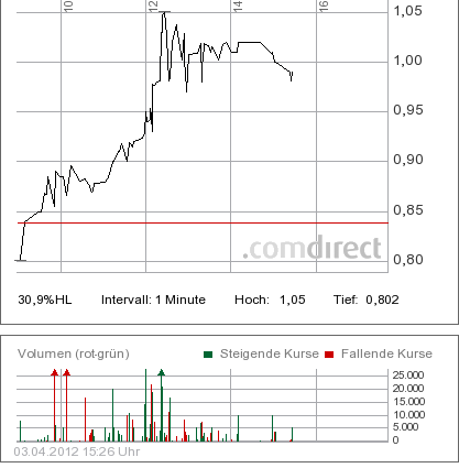 intraday_paion.png