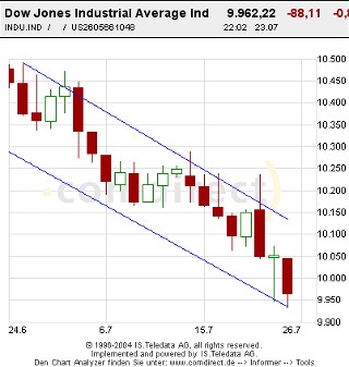 Dow1Monatchart.jpg