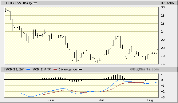 bio-gate_chart.bmp