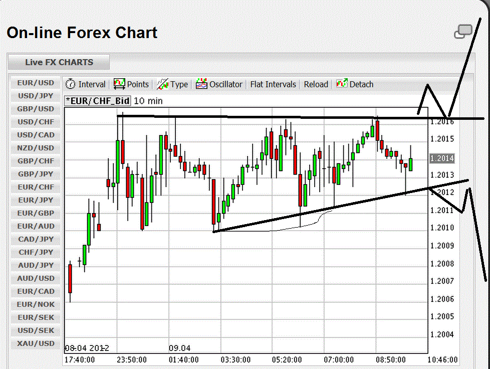 eurchf.gif