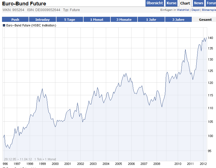 bund-fut.png