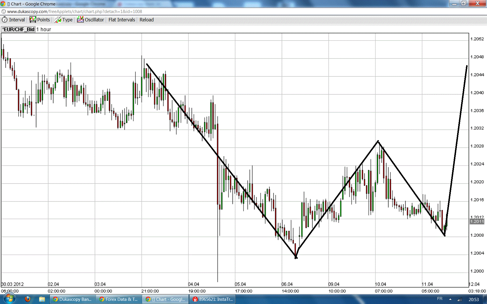 eurchf.gif