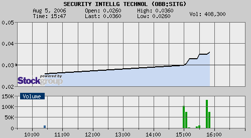 chart2.gif