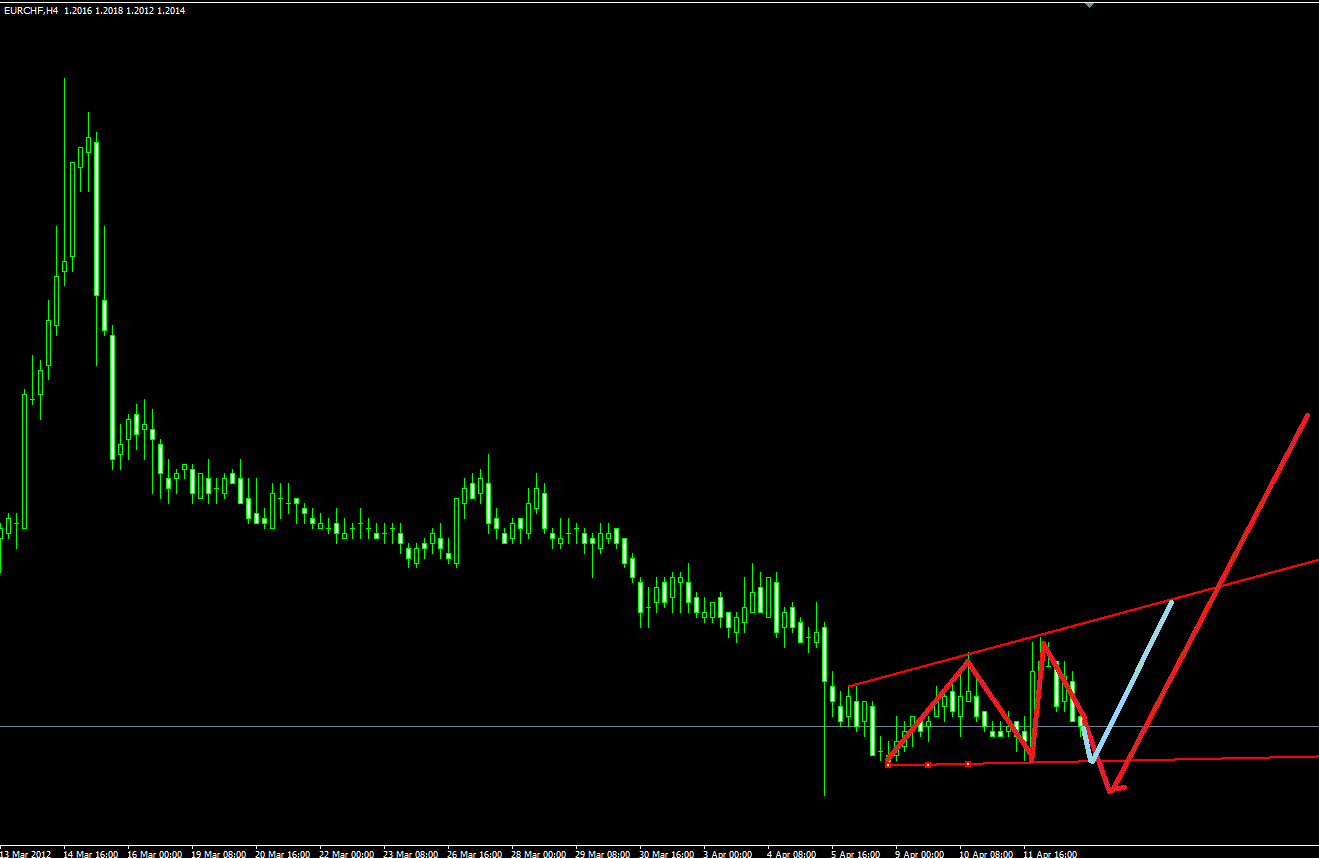 eurchf.gif