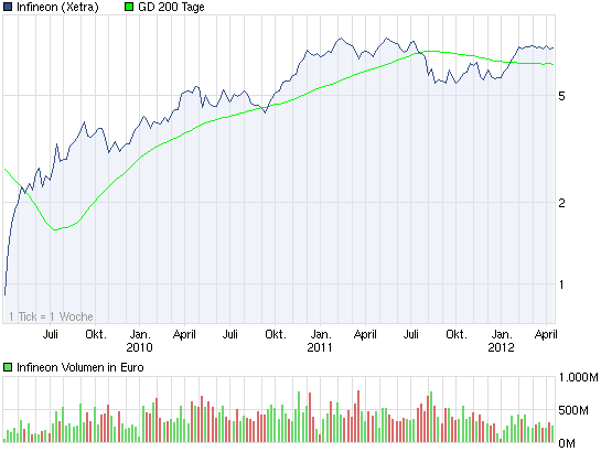 chart_3years_infineon_c30.png