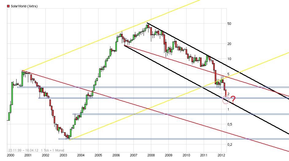 chart_all_solarworld.jpg