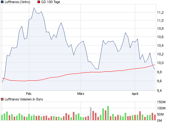 chart_quarter_lufthansa.png