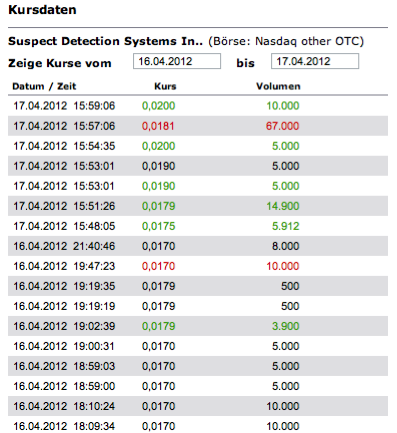 sdss_nasdaq_170412.png