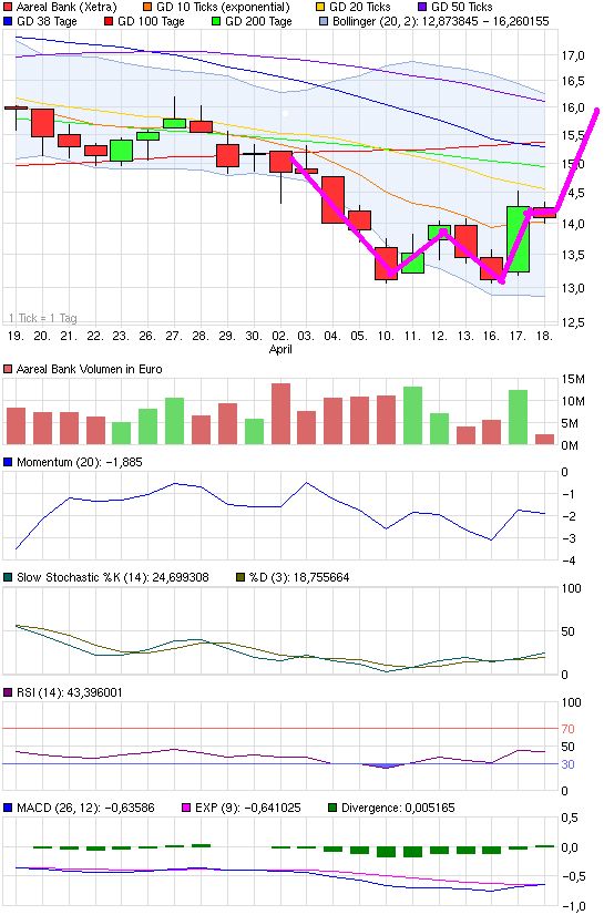 chart_month_aarealbank.png