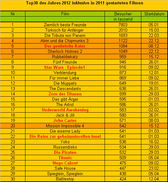 top30kino1504.png