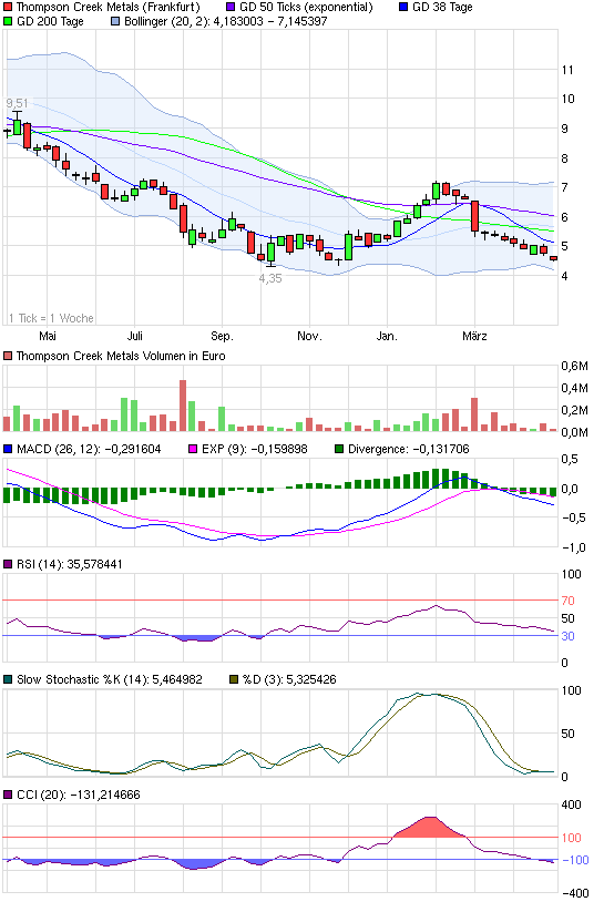 chart_year_thompsoncreekmetals.png