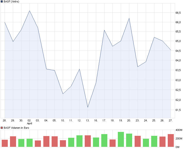 chart_month_basf.png