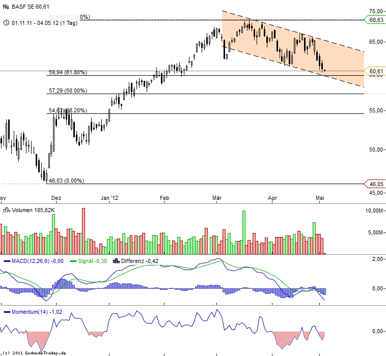 chart_20120405_100858.png