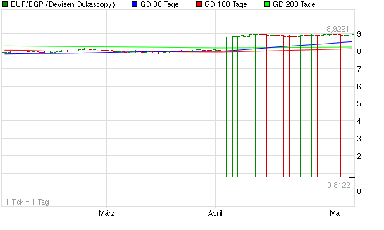 2012-05-04-auch-egp-ist-im-pfahlbau-activ.png