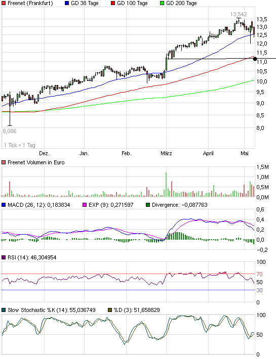 chart_halfyear_freenet.png