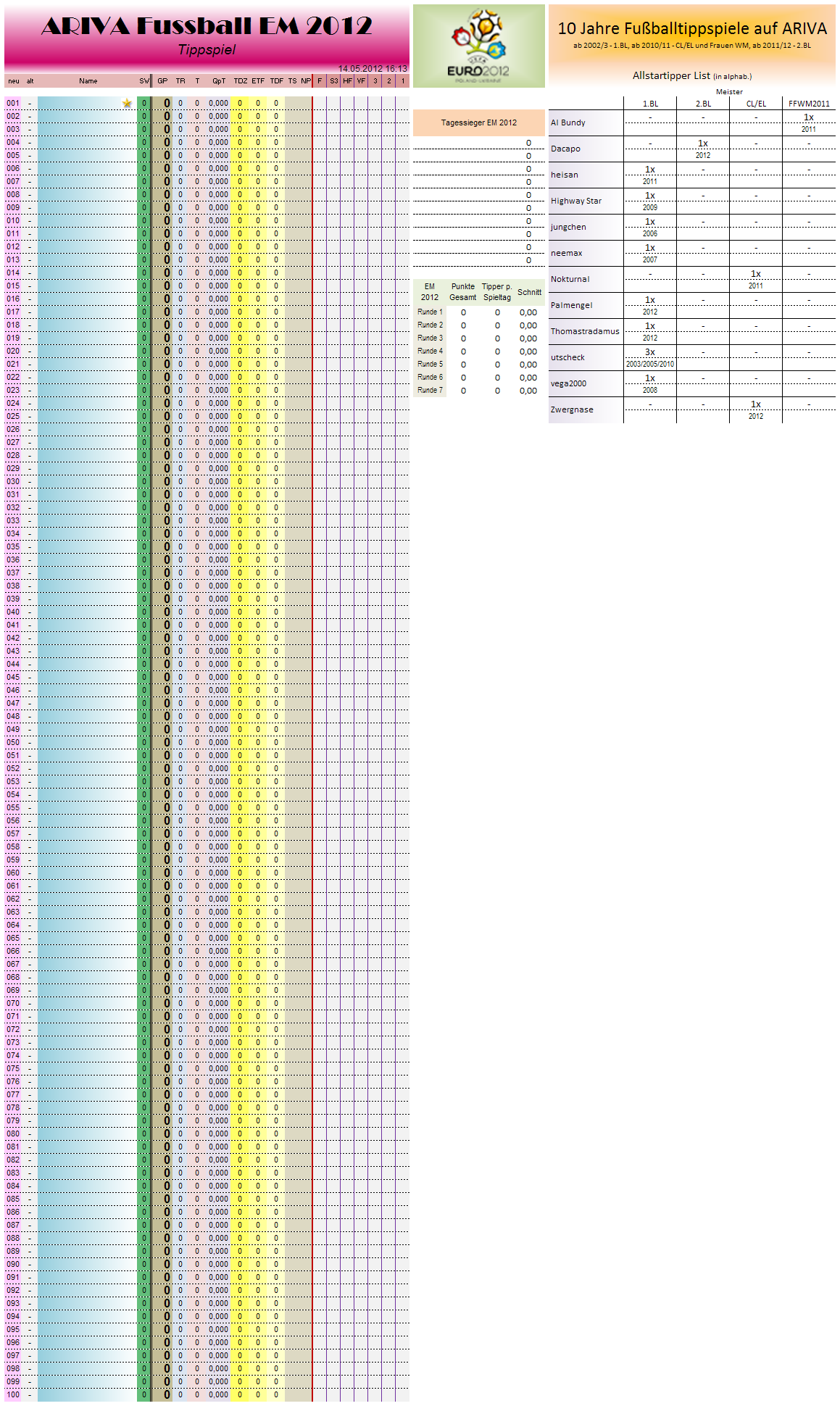 gesamtwertungem2012.png